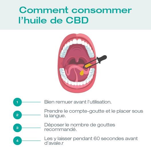 huile sublinguale CBD REUNION 974
